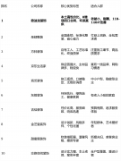 <strong>设想师取施工队同</strong>